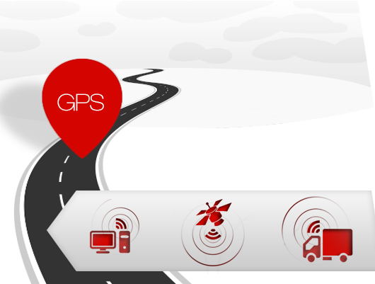 GPS Description